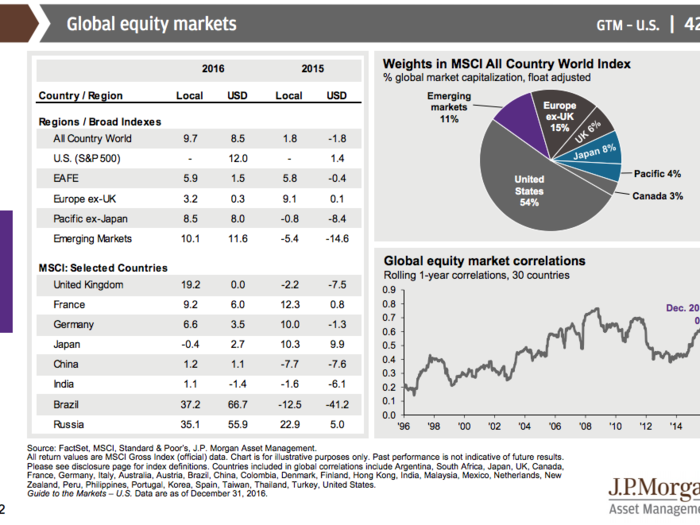 JPMorgan