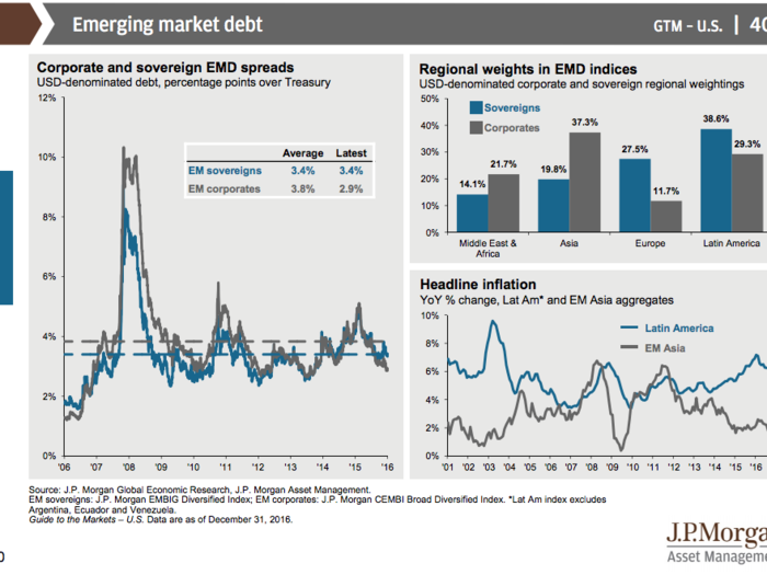 JPMorgan