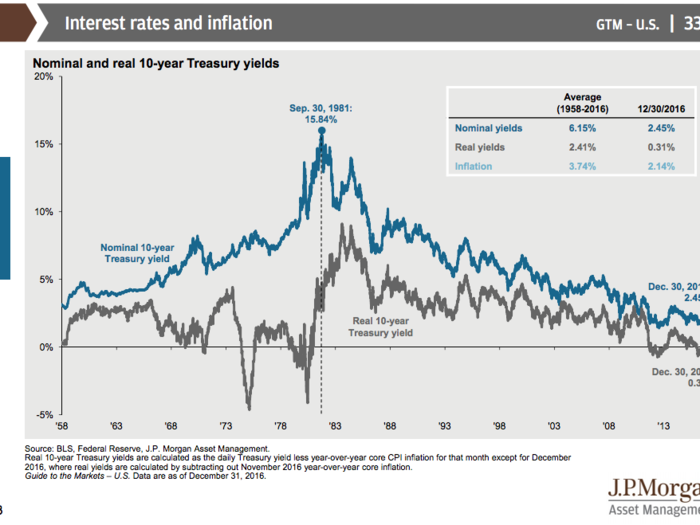 JPMorgan