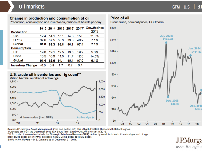 JPMorgan