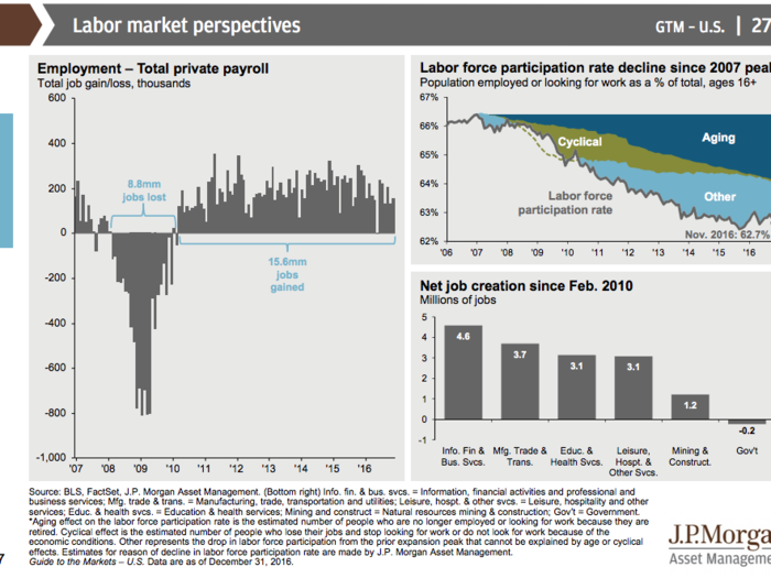 JPMorgan