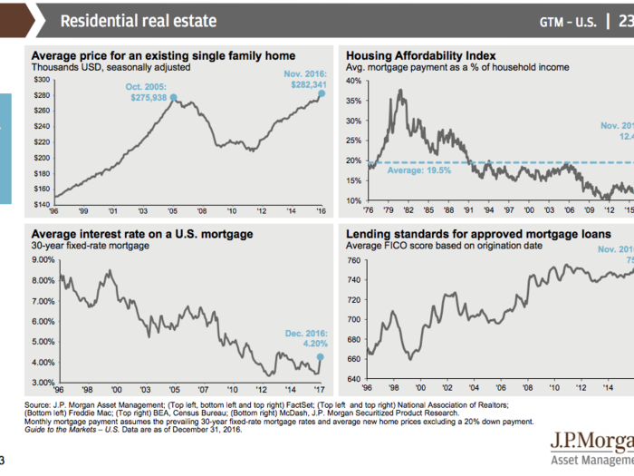 JPMorgan