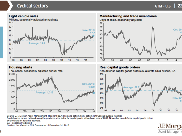 JPMorgan