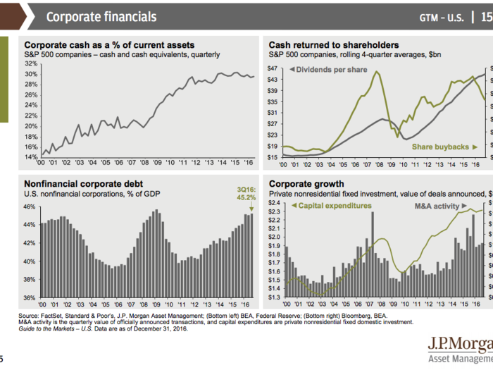 JPMorgan