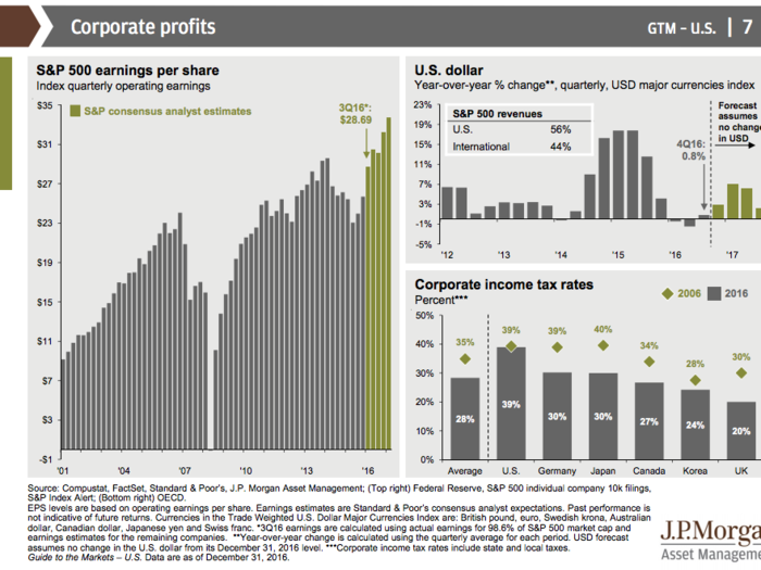 JPMorgan