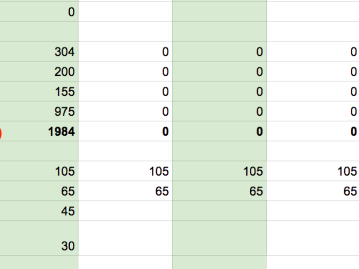 For a broader perspective, all the line-by-line categories are added into a larger groups at the bottom: food, entertainment, clothes, and transportation.