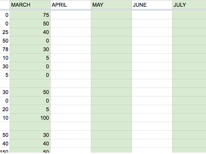 I add categories to the spreadsheet as they become needed.