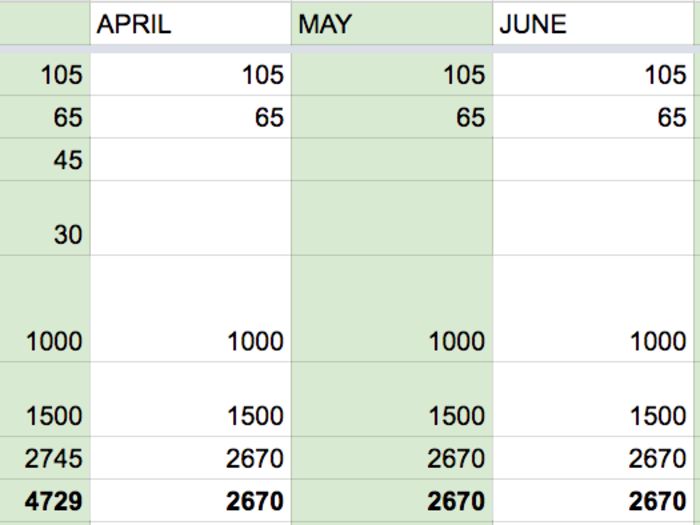 I add those fixed expenses to see what it would cost me to live every month, bottom line.