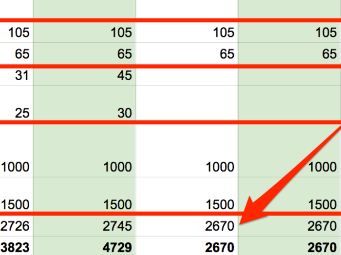 Each January, I plug in my fixed expenses for the entire year.