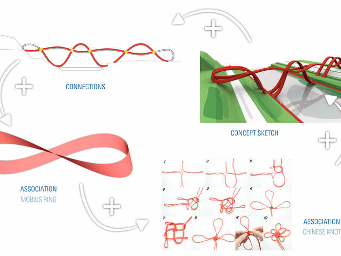 The design team was inspired by the Chinese knot, which is how the bridge got its name.