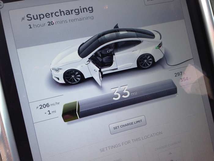 One hour on a Supercharger will get us a whopping 206 miles of range.