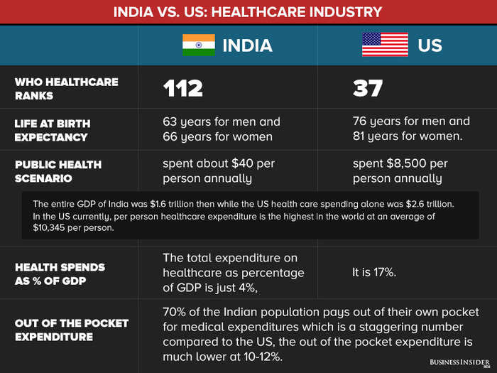 5. Scope of insurance coverage