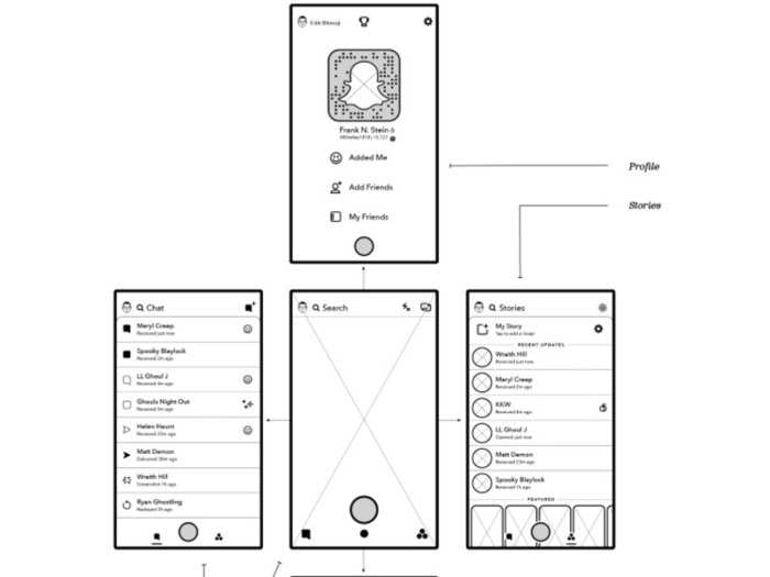 Next, a walk-through of how the Snapchat app works. It took the company 10 figures to explain how to use it.