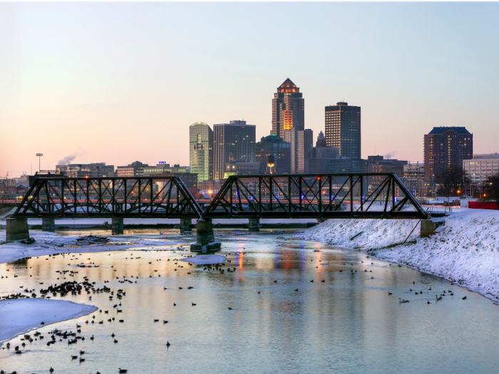 9. Des Moines, Iowa