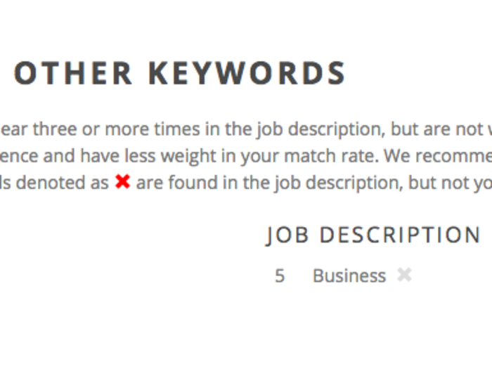 I even missed out on including the bonus keyword "business."