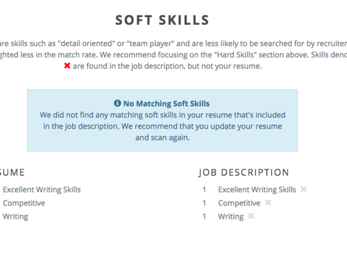 And forget about it when it comes to soft skills. I didn