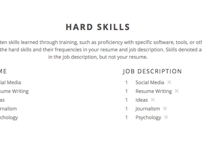 It turns out that my CV only lists one "hard skill" — journalism.