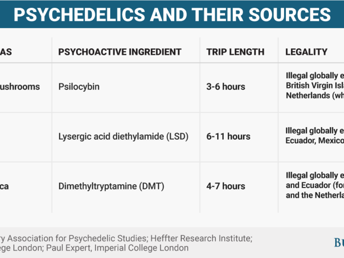 6: They all produce a "trip" that