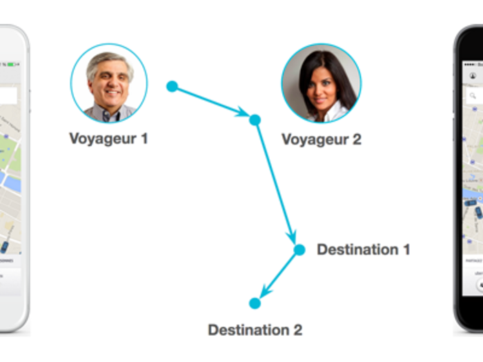 August 2014: Uber starts its UberPOOL service, which lets you split the ride and cost with another person who is riding a similar route. It’s the Uber version of carpooling.