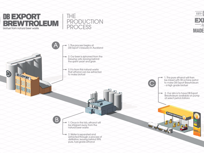 DB Export - "Brewtroleum"