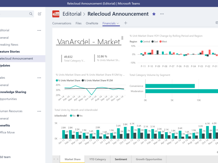 ...and even get access to data pulled from PowerBI, Microsoft