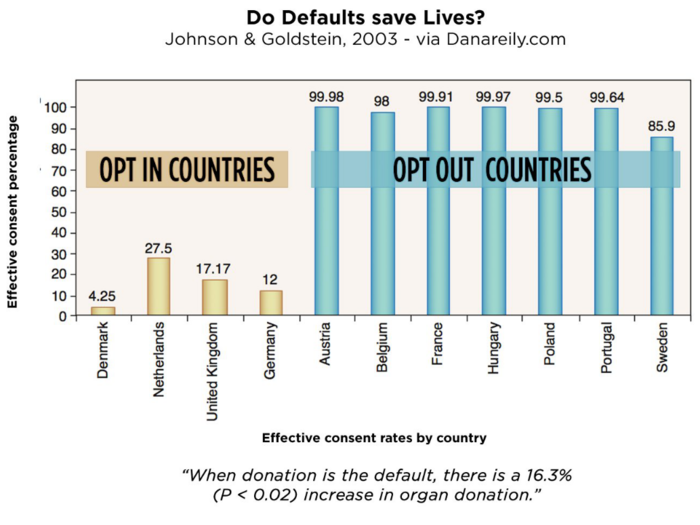 "Are we in control of our own decisions?"