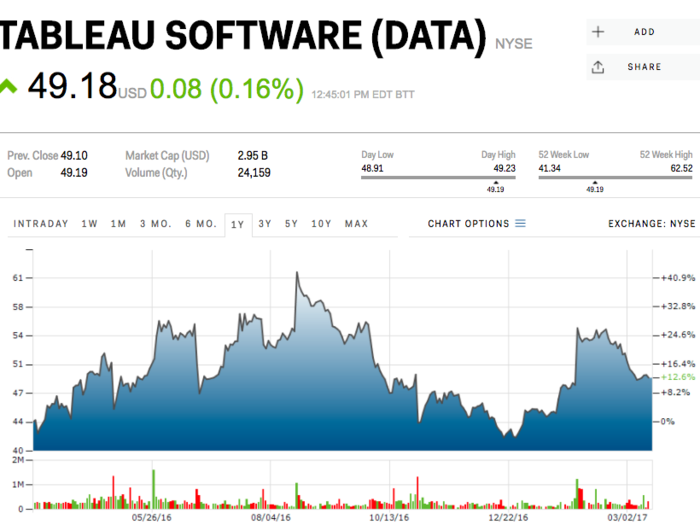 Tableau Software