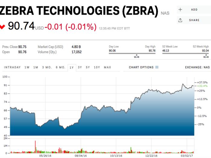 Zebra Technologies