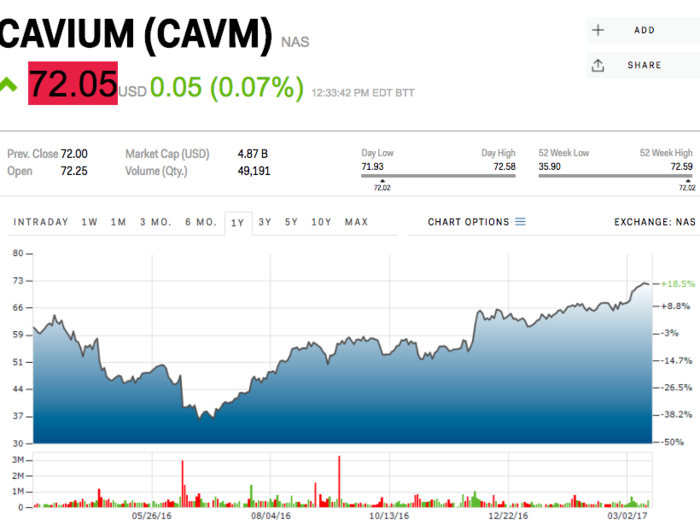 Cavium