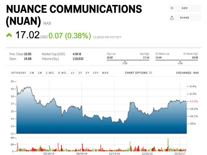 Nuance Communications