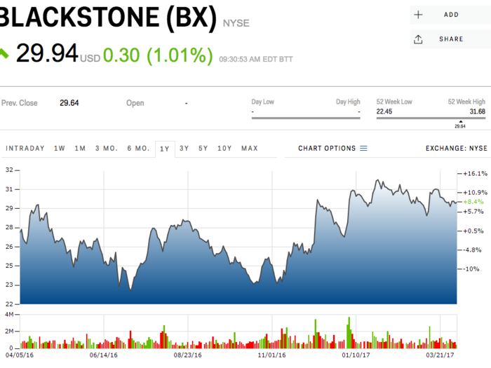 Blackstone