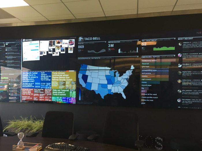 For Taco Bell employees who work in communications and social media, the workday begins in the "fishbowl," which is essential the Situation Room of Taco Bell HQ. The room features large screens that display all the news of the day.
