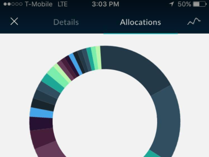 Basically, 4% of my portfolio is made up of another 25 holdings.