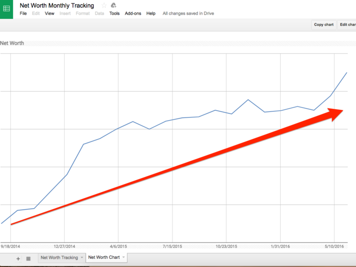 One of the most helpful parts about using a spreadsheet to track your net worth is creating a chart to visualize the growth over time.