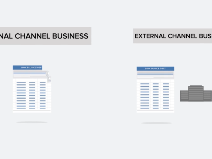 "In China, the offloading of assets by banks is referred to as channel business. There are two types of channel business: internal, meaning banks shift around the assets themselves, and external, in which banks enlist other entities to help them."