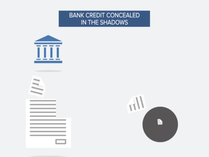 "The second accounts for the majority of activity, and involves Chinese banks transferring credit from their own balance sheets into the shadows."