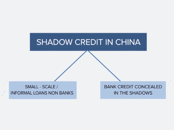 "There are two forms of shadow credit in China. The first involves small lenders who extend credit to borrowers who can