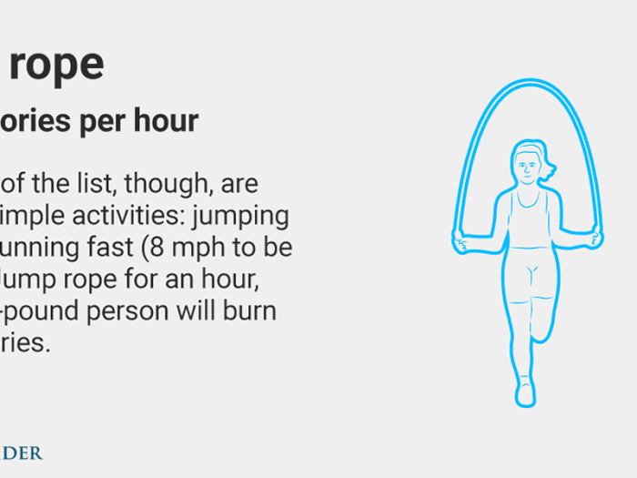 Jump rope: 861 calories/hour for a 160-pound person
