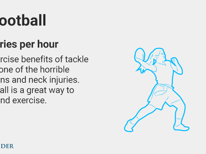 Flag football: 584 calories/hour for a 160-pound person