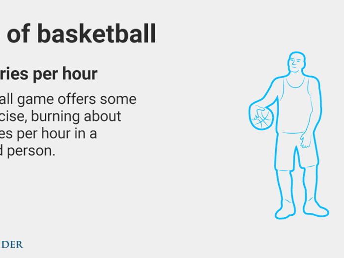 Basketball: 584 calories/hour for a 160-pound person