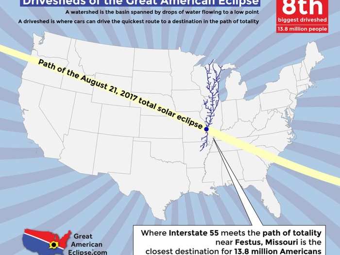 8. Festus, Missouri — 13.8 million people in range