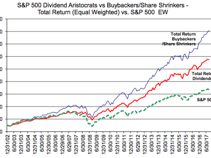 Citigroup