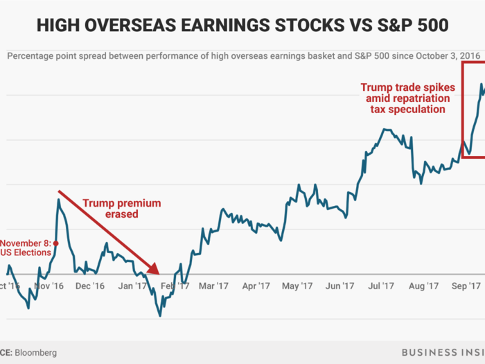 Goldman Sachs, part 2