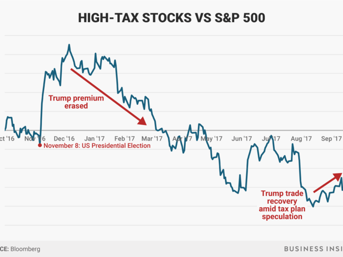 Goldman Sachs, part 1