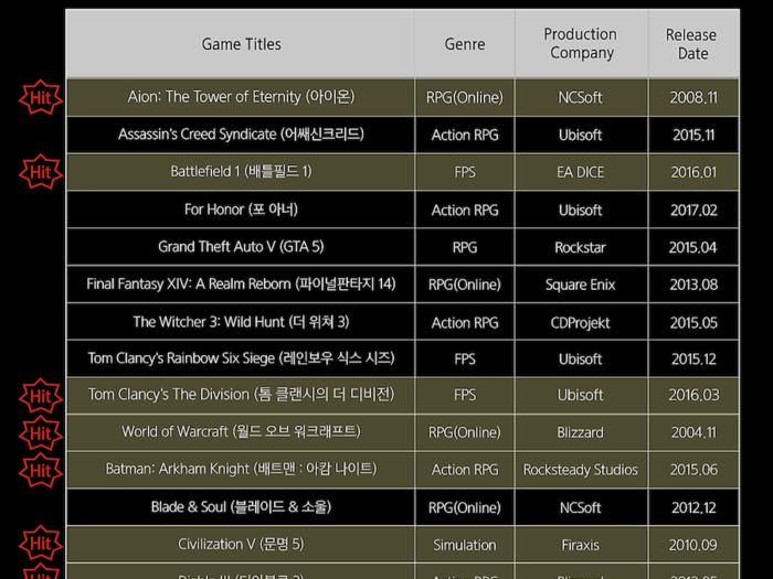 A surprisingly large number of games already support such a wide monitor.