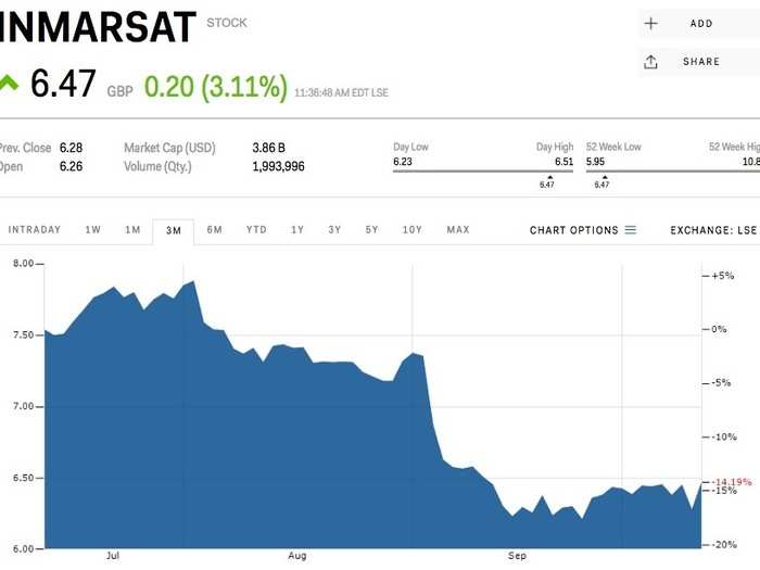 Inmarsat