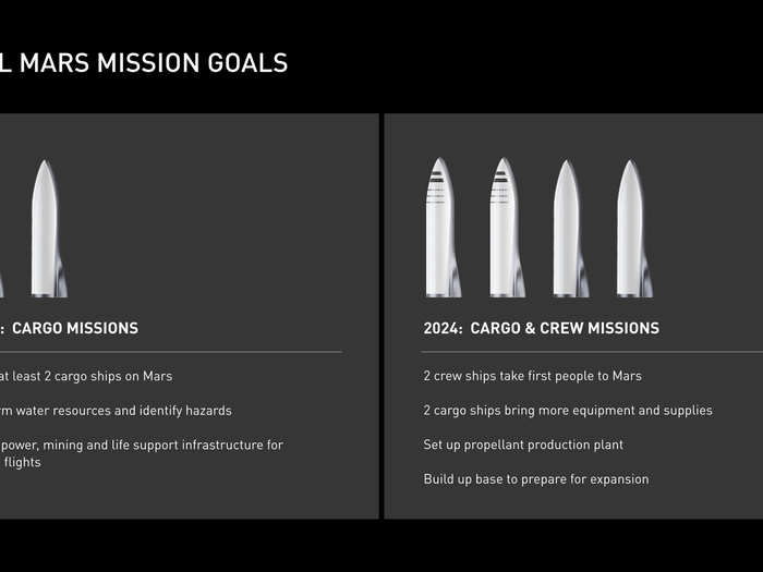 SpaceX has published Elon Musk