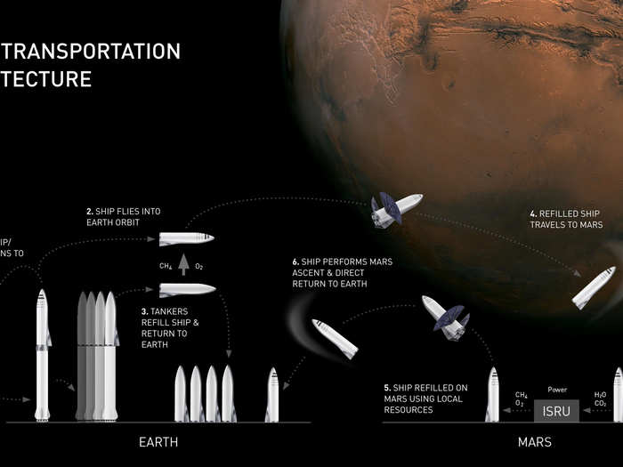 SpaceX has published Elon Musk