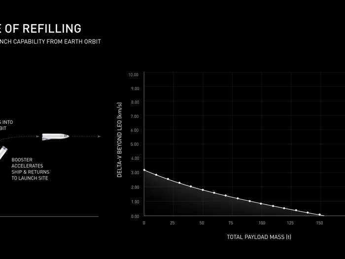 SpaceX has published Elon Musk