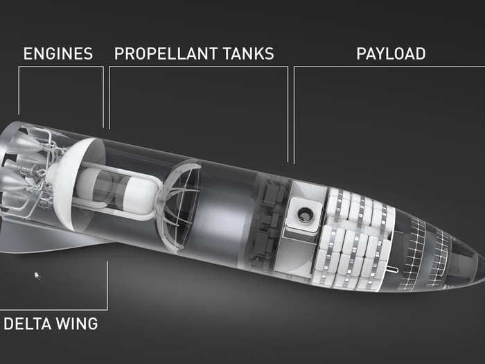 SpaceX has published Elon Musk